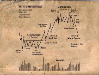 Скритите практики на легендарните търговци от 30-те години на миналия век