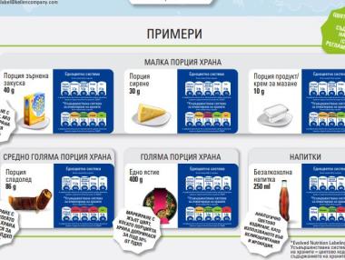 Големите компании въвеждат цветово етикетиране на храните